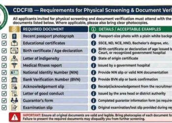APPROVED VENUES FOR CDCFIB PHYSICAL VERIFICATION EXERCISE ACROSS THE COUNTRY